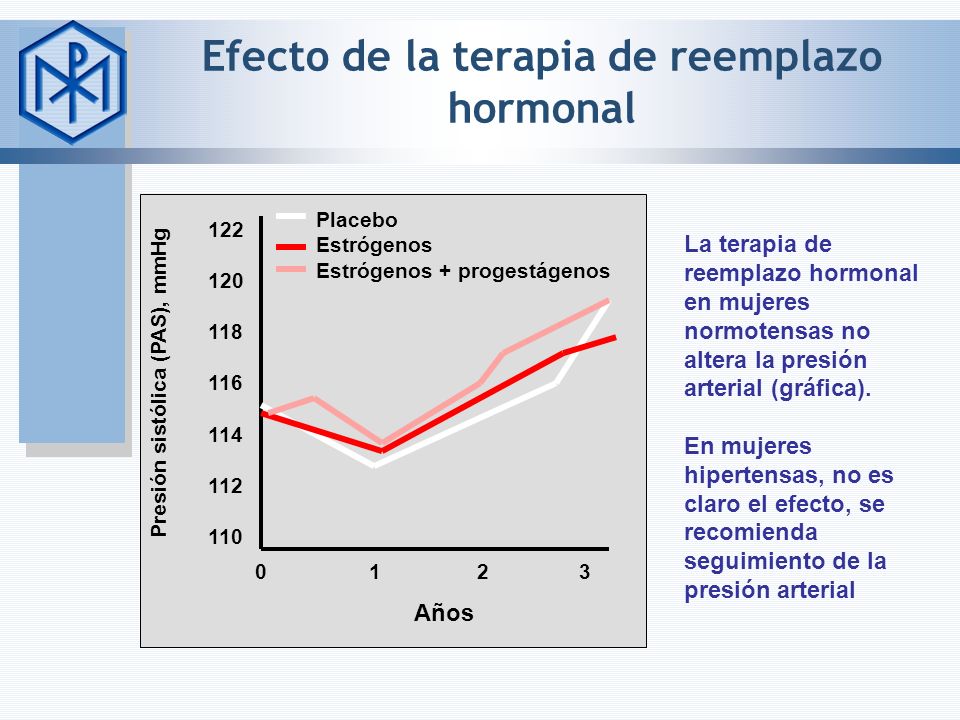 Imagen del gráfico de presión arterial Imagen del gráfico de presión arterial